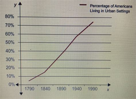 percentage of americans who live to 100.